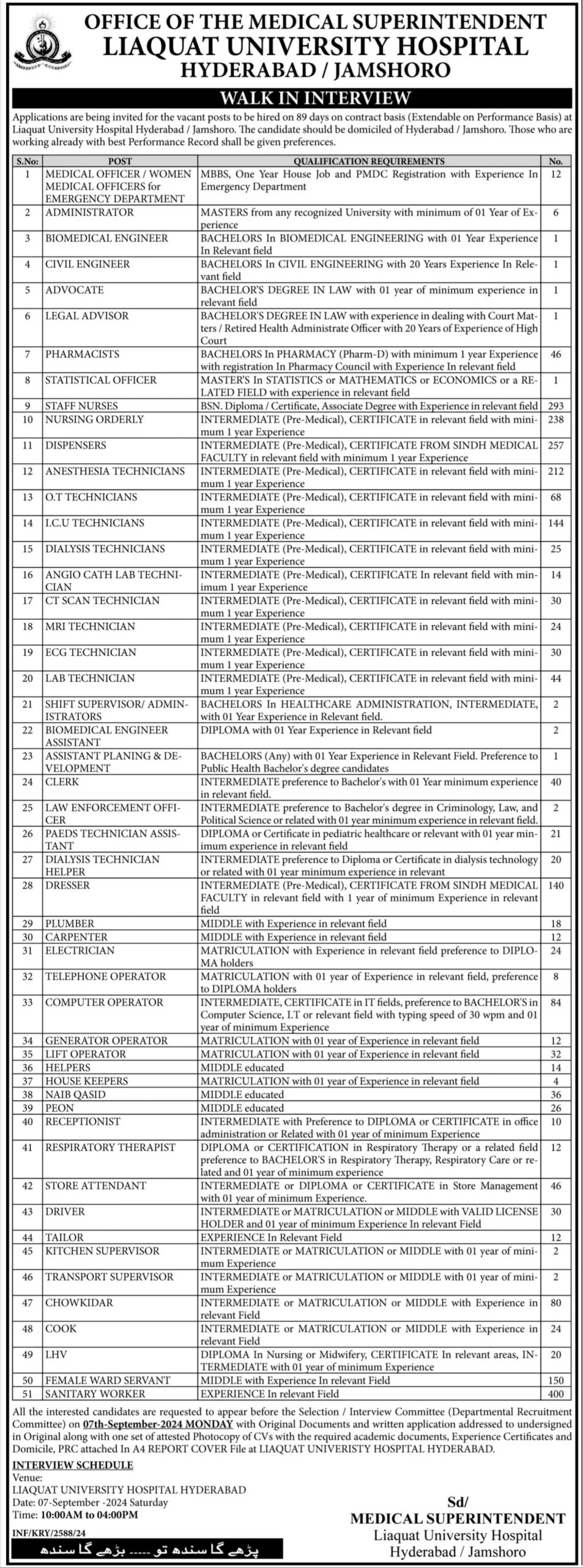 Walk In Interviews For Jobs At Liaquat University Hospital – Liaquat University of Medical & Health Sciences (LUMHS) Jamshoro Jobs 2024 — original advertisement