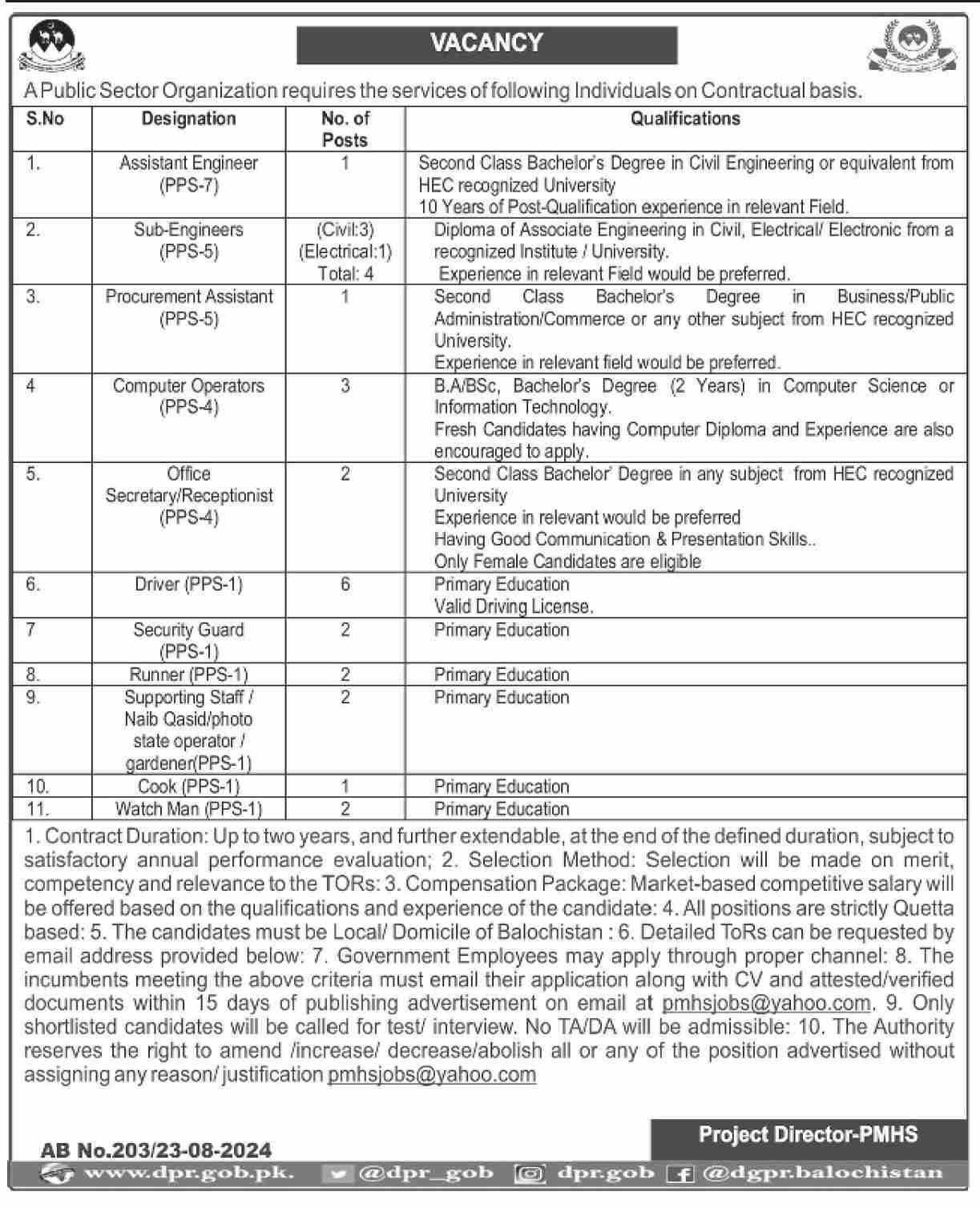 Public Sector Organization Quetta Jobs 2024 Jobs 2024 — original advertisement
