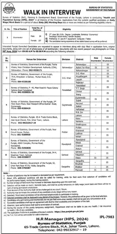 Bureau of Statistics Bahawalpur Jobs 2024 – Bureau of Statistics (BOS), Punjab Jobs 2024 — original advertisement