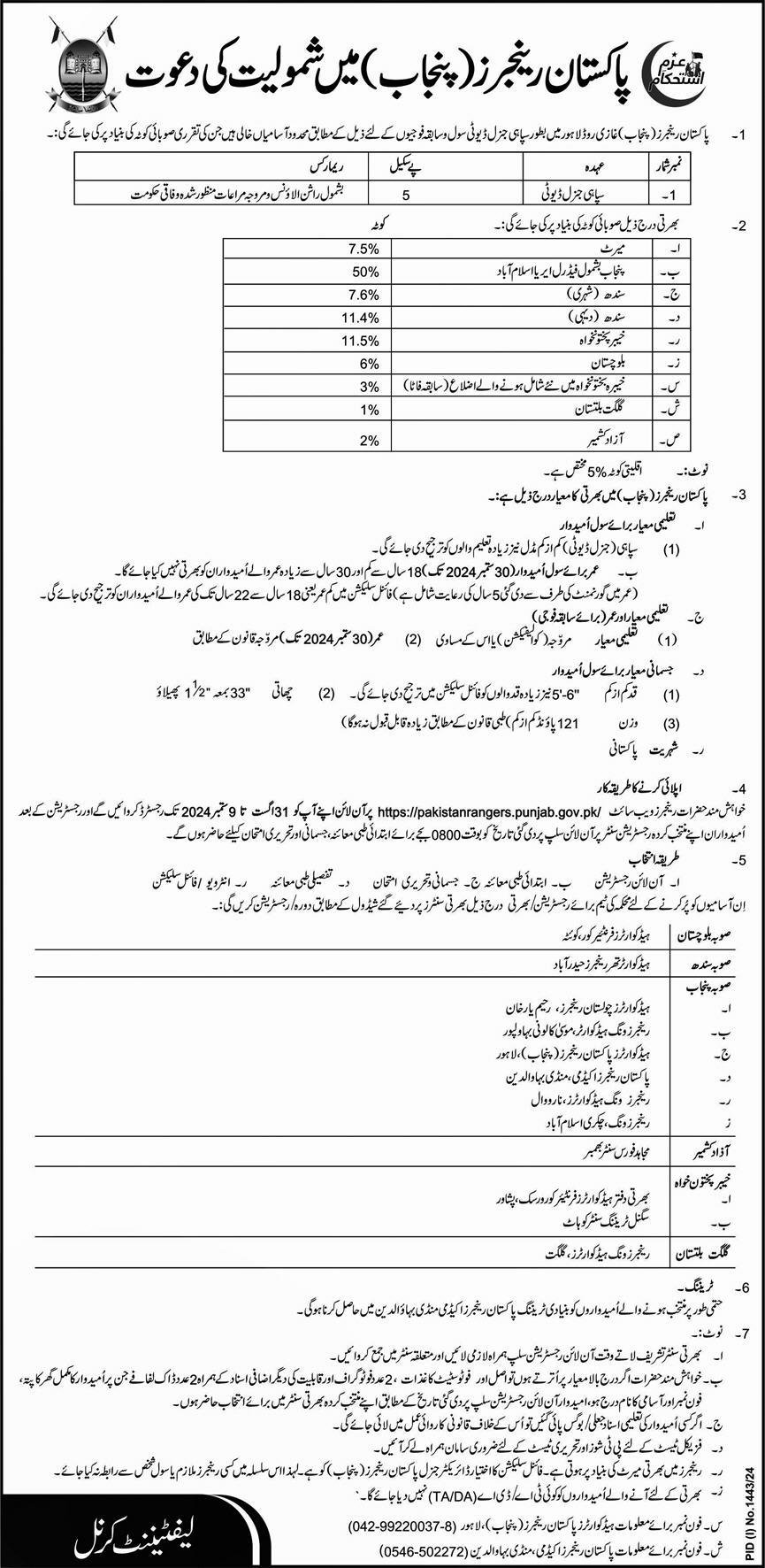 Pakistan Rangers Punjab Jobs 2024 – Punjab Rangers Jobs 2024 — original advertisement