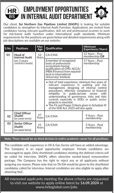 Sui Northern Gas Pipelines Limited Islamabad Jobs 2024 – Sui Southern Gas Company Limited Jobs 2024 — original advertisement