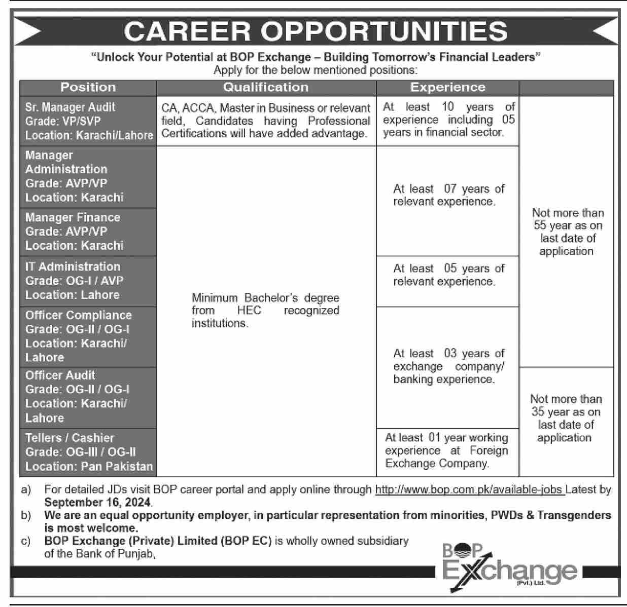 BOP Exchange Private Limited Lahore Jobs 2024 – Bank of Punjab Jobs 2024 — original advertisement