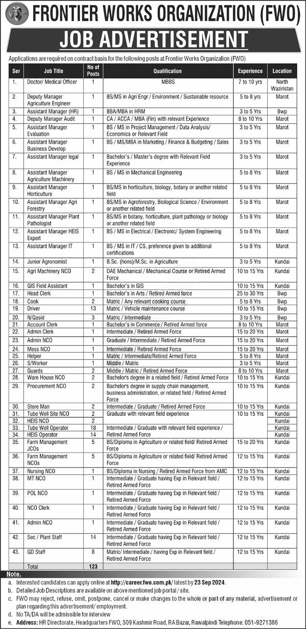 Frontier Works Organization FWO Bahawalnagar Jobs 2024 Jobs 2024 — original advertisement