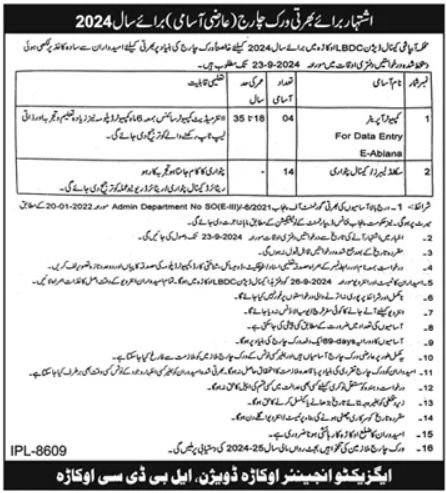 Irrigation Department Okara Punjab Jobs 2024 – Irrigation Department Punjab Jobs 2024 — original advertisement