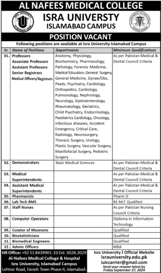 ISRA University Islamabad Jobs 2024 – Isra University Karachi Jobs 2024 — original advertisement