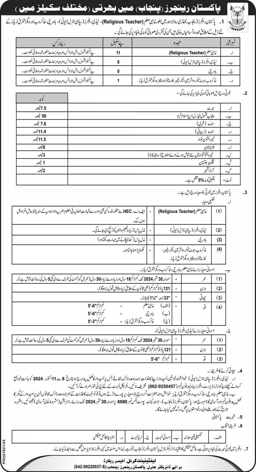 Pakistan Rangers Lahore Jobs 2024 – Punjab Rangers Jobs 2024 — original advertisement