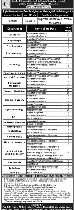 Pak Red Crescent Medical College & Teaching Hospital Jobs – Pak Red Crescent Medical College Teaching Hospital Jobs 2024 — original advertisement
