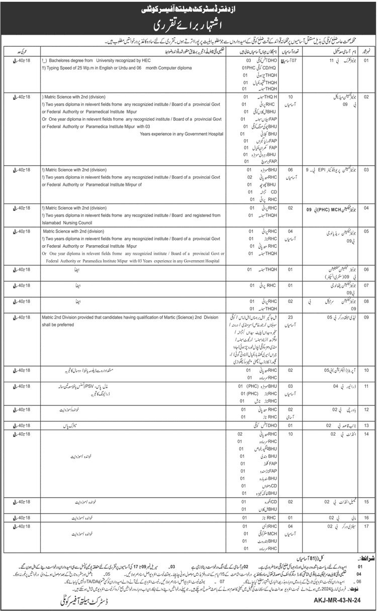 Health Department Azad Jammu Kashmir Jobs 2024 Jobs 2024 — original advertisement