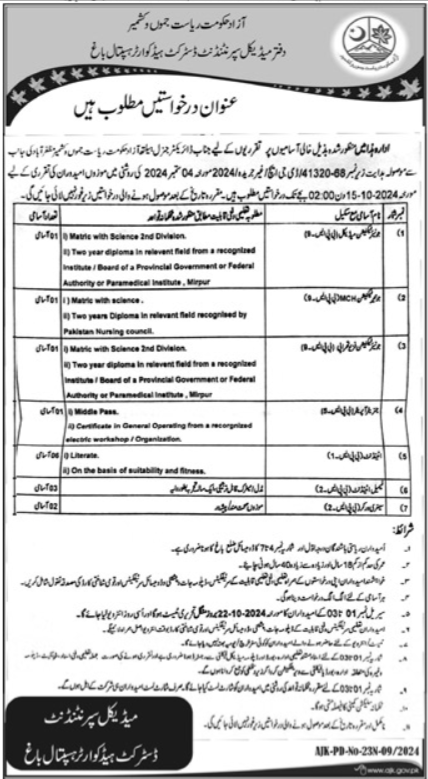 District Headquarter Hospital DHQ Bagh Jobs 2024 – Govt of Azad Kashmir Jobs 2024 — original advertisement
