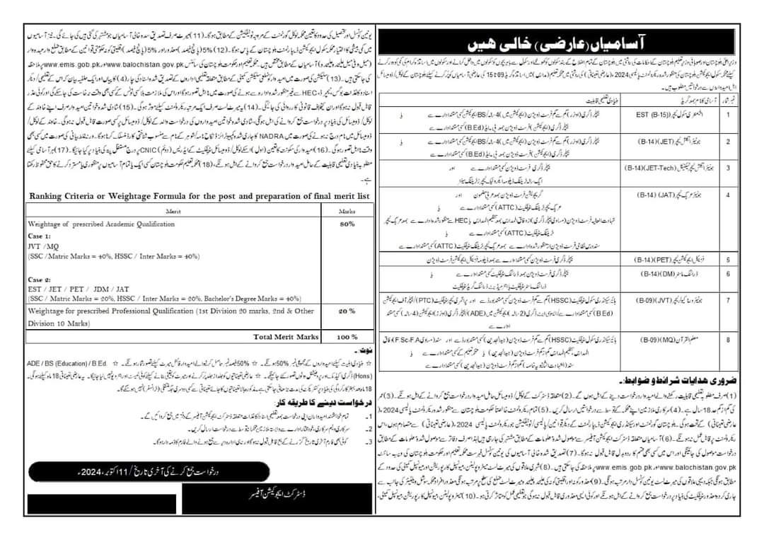 School Education Department Balochistan Teaching Jobs 2024 – Education Department Balochsitan Jobs 2024 — original advertisement
