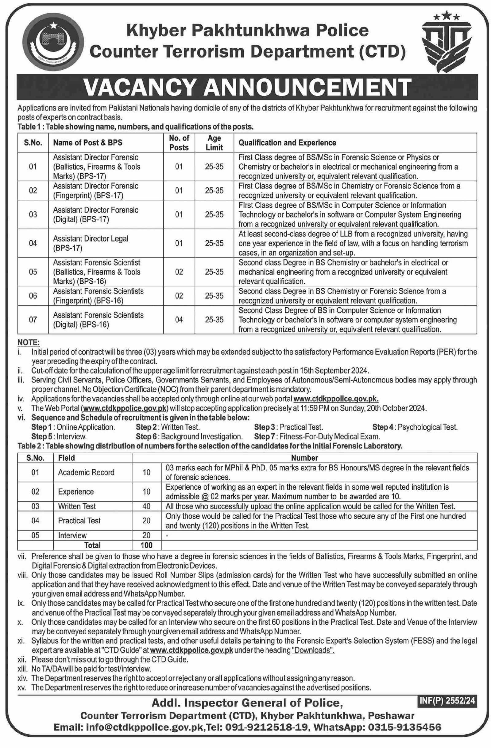 Counter Terrorism Department KPK Police Jobs 2024 – Police Department KPK Jobs 2024 — original advertisement