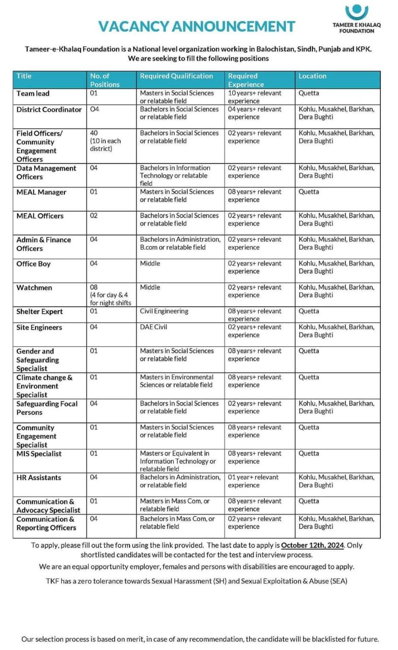 Tameer e Khalaq Foundation Balochistan Jobs 2024 – Tameer-e-Khalaq Foundation Pakistan Jobs 2024 — original advertisement