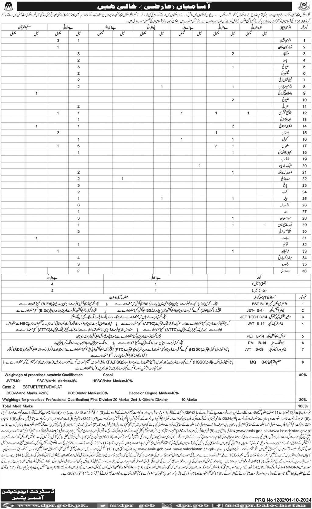 School Education Department Pishin Jobs 2024 – Education Department Balochsitan Jobs 2024 — original advertisement