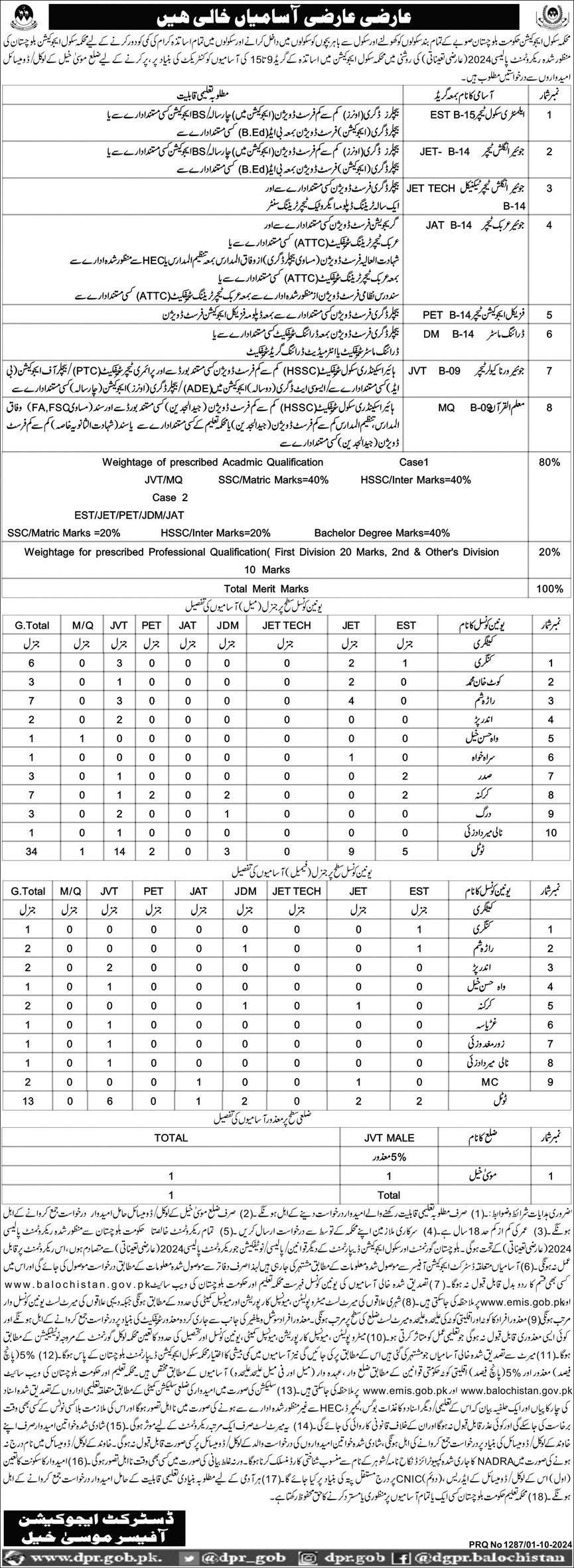 School Education Department Balochistan Jobs 2024 – Education Department Balochsitan Jobs 2024 — original advertisement
