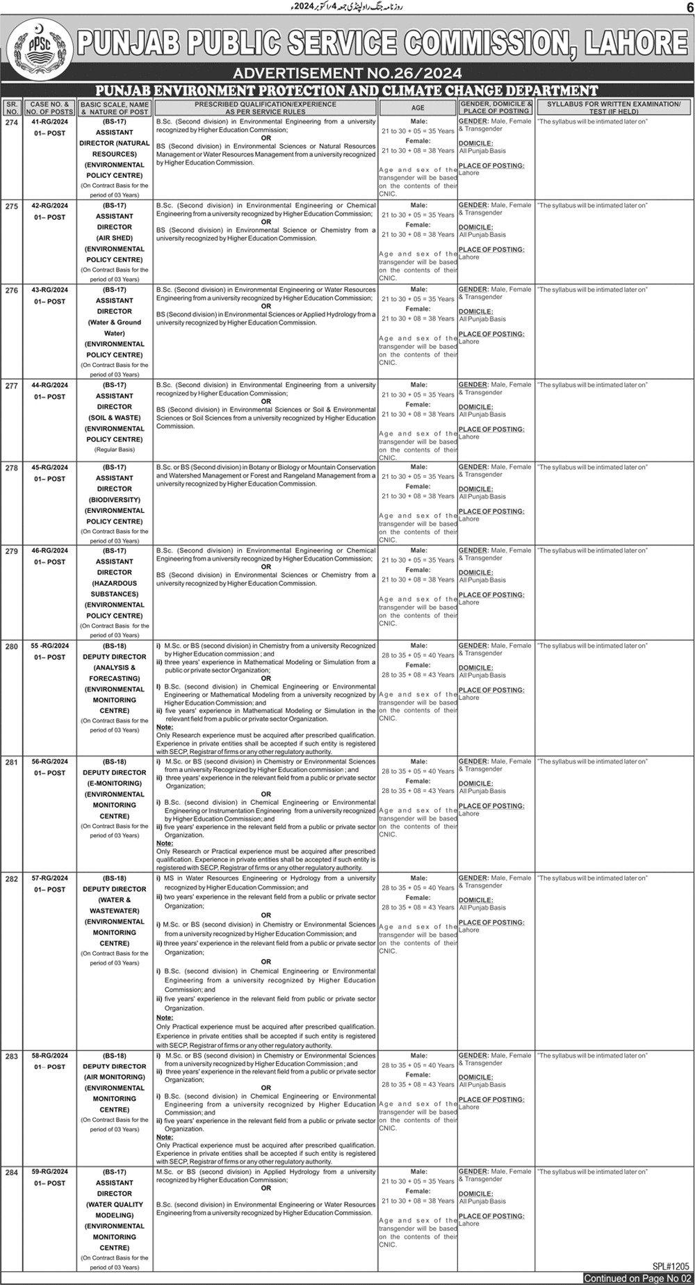 Punjab Public Service Commission PPSC Jobs 26/2024 – Punjab Public Service Commission Lahore Jobs 2024 — original advertisement