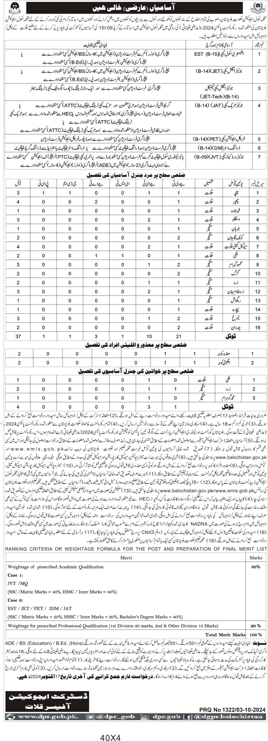 Balochistan Education Department Kalat Jobs 2024 – Education Department Balochsitan Jobs 2024 — original advertisement