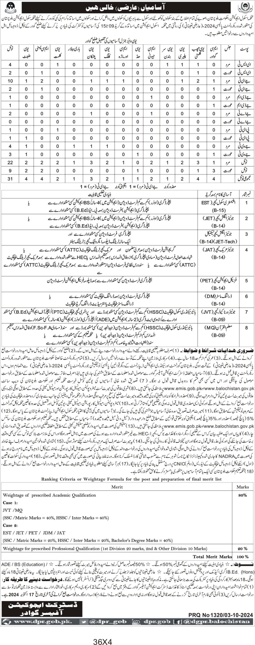 Balochistan Education Department Gwadar Jobs 2024 – Education Department Balochsitan Jobs 2024 — original advertisement