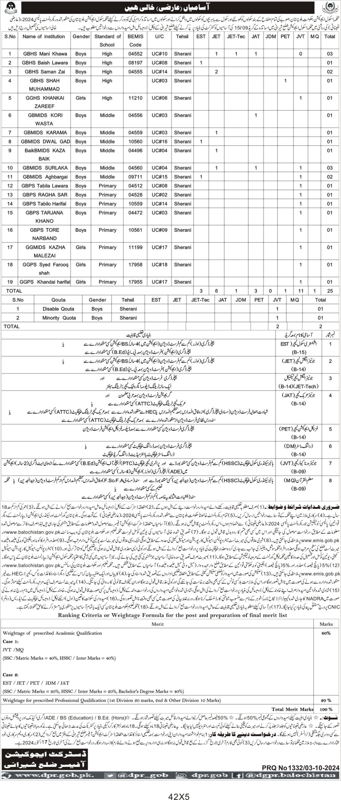 Balochistan Education Department sherani Jobs 2024 – Education Department Balochsitan Jobs 2024 — original advertisement