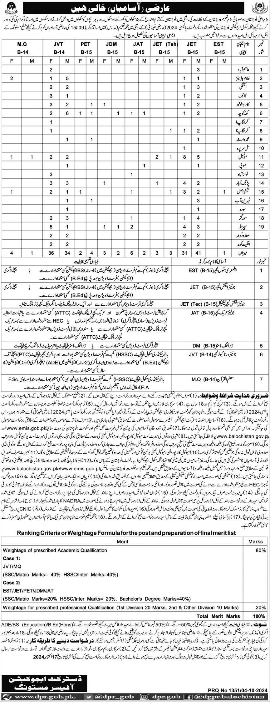 School Education Department Mastung Jobs 2024 – Education Department Balochsitan Jobs 2024 — original advertisement