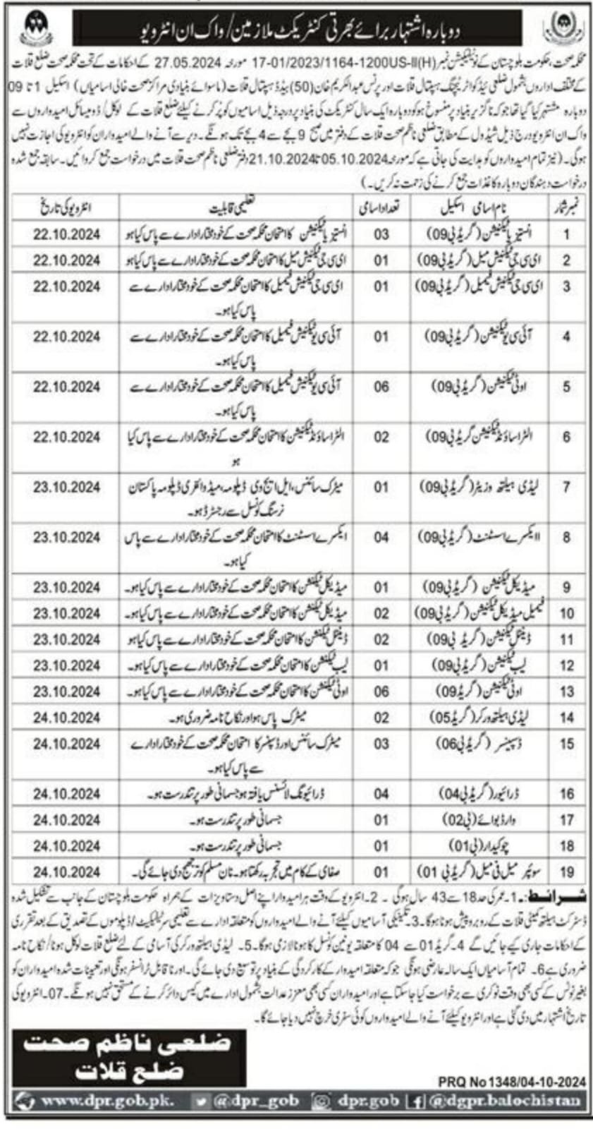 Health Department Kalat Jobs 2024 – Health Department Balochsitan Jobs 2024 — original advertisement