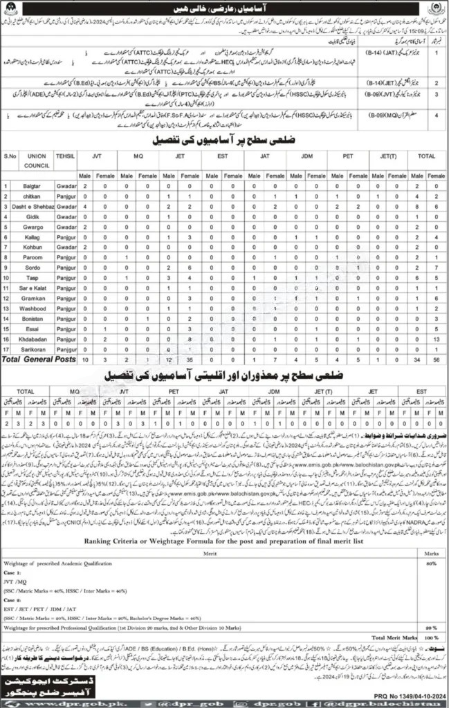 School Education Department Panjgur Jobs 2024 – Education Department Balochsitan Jobs 2024 — original advertisement