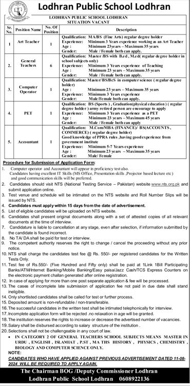 Lodhran Public School & College Jobs 2024 – Lodhran Public School & College Lodhran Jobs 2024 — original advertisement