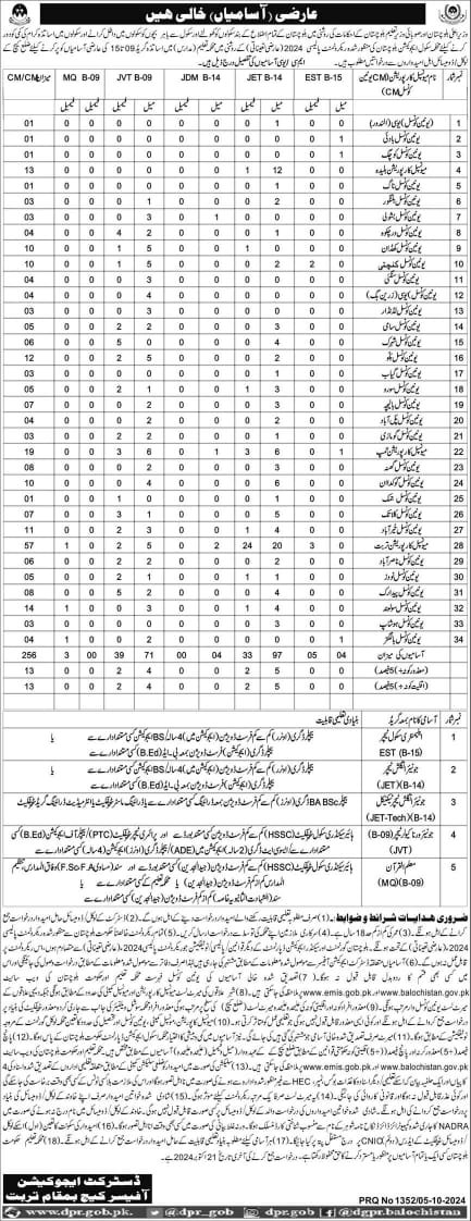 Balochistan Education Department Kech Turbat Jobs 2024 – Education Department Balochsitan Jobs 2024 — original advertisement