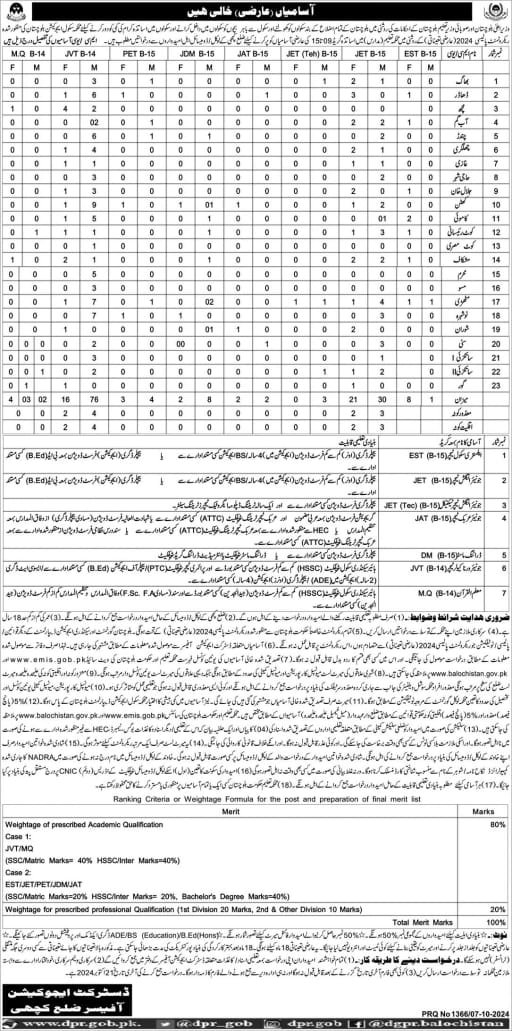 Balochistan Education Department Kachi Jobs 2024 – Education Department Balochsitan Jobs 2024 — original advertisement