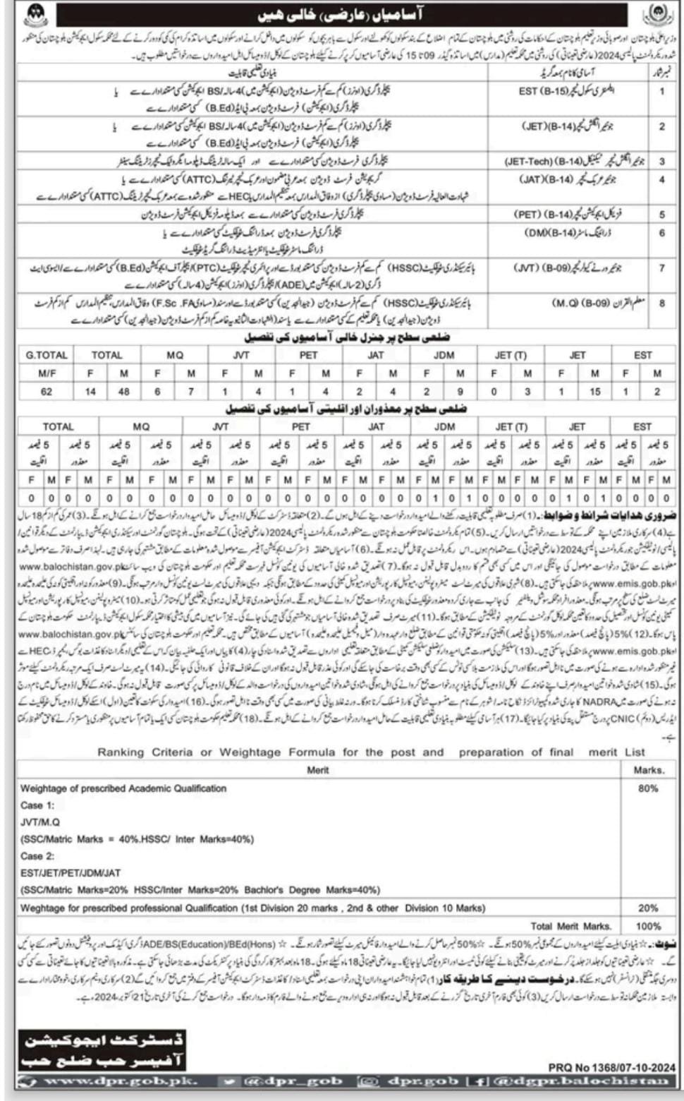 Balochistan Education Department Hub Jobs 2024 – Education Department Balochsitan Jobs 2024 — original advertisement