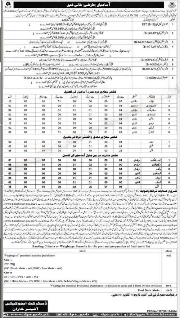 Balochistan Education Department Kharan Jobs 2024 – Education Department Balochsitan Jobs 2024 — original advertisement