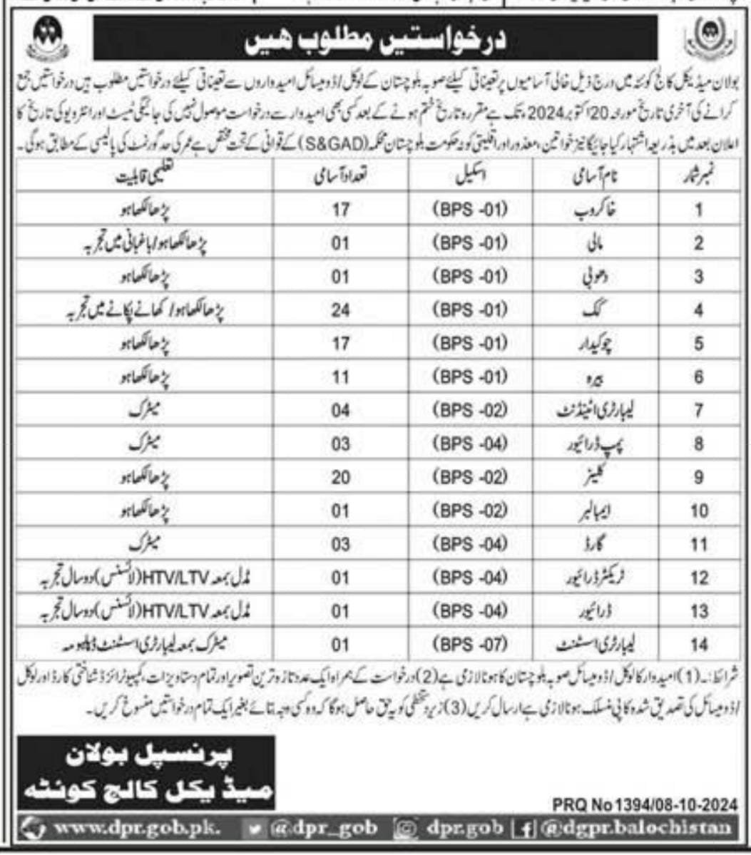 Bolan Medical College BMC Quetta Jobs 2024 – Bolan Medical College Quetta Jobs 2024 — original advertisement