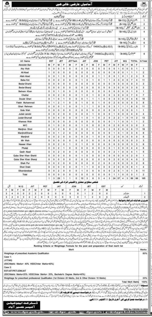 Balochistan Education Department Naseerabad Jobs 2024 – Education Department Balochsitan Jobs 2024 — original advertisement