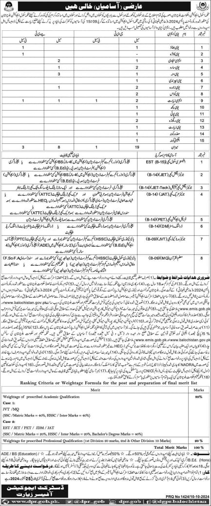 Balochistan Education Department Ziarat Jobs 2024 – Education Department Balochsitan Jobs 2024 — original advertisement