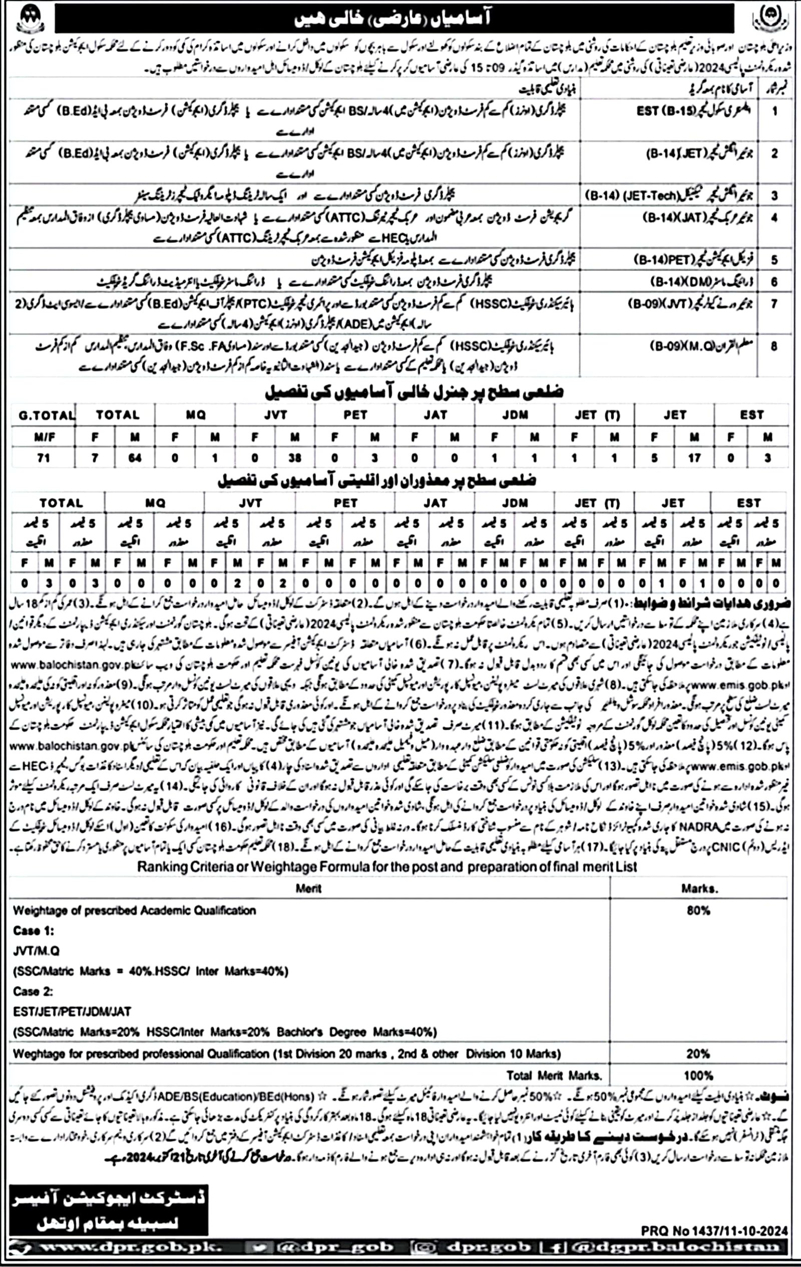 Education Department uthal Balochistan Jobs 2024 – Education Department Balochsitan Jobs 2024 — original advertisement