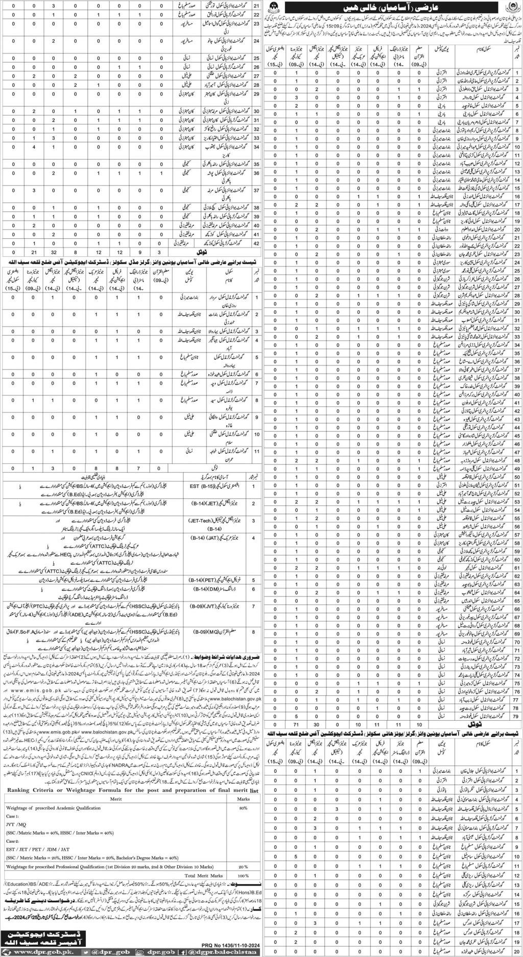 Education Department Killa Saifullah  Balochistan Jobs 2 – Education Department Balochsitan Jobs 2024 — original advertisement