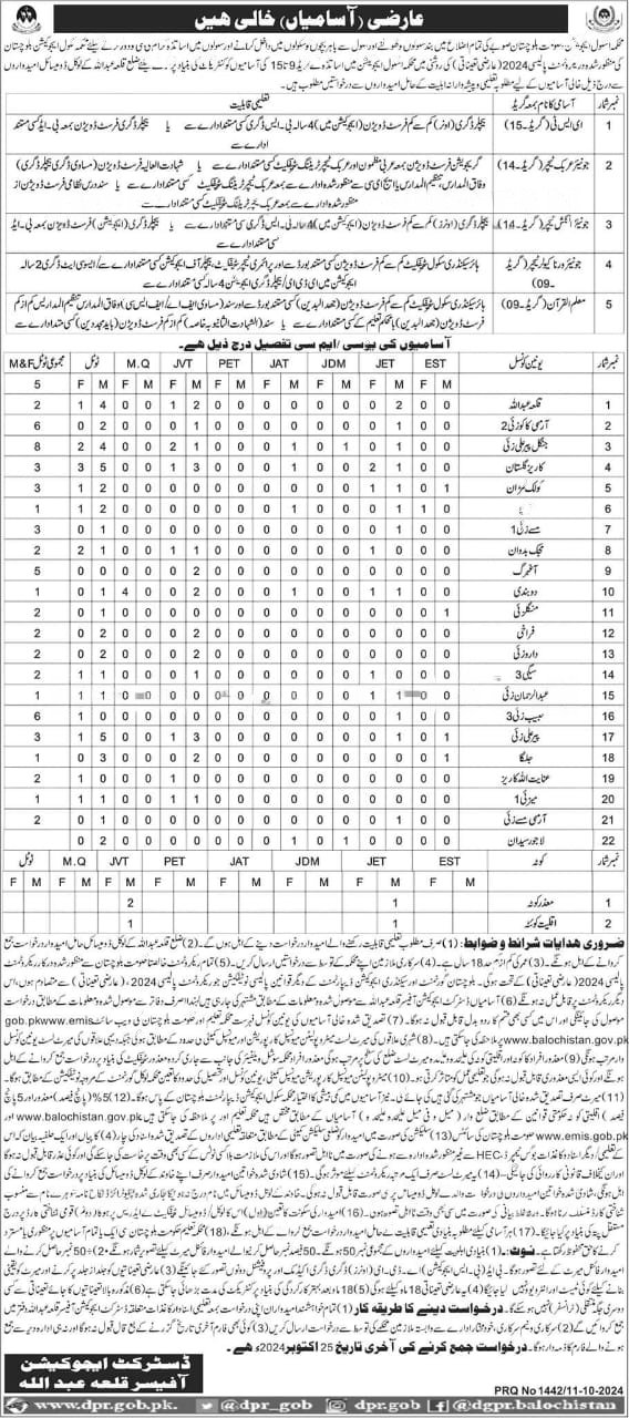 Education Department Killa Abdullah Balochistan Jobs 2 – Education Department Balochsitan Jobs 2024 — original advertisement