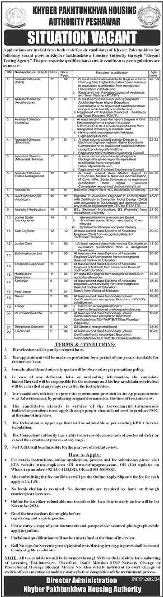 Khyber Pakhtunkhwa Housing Authority Peshawar Jobs 2024 – Provincial Housing Authority KPK Jobs 2024 — original advertisement