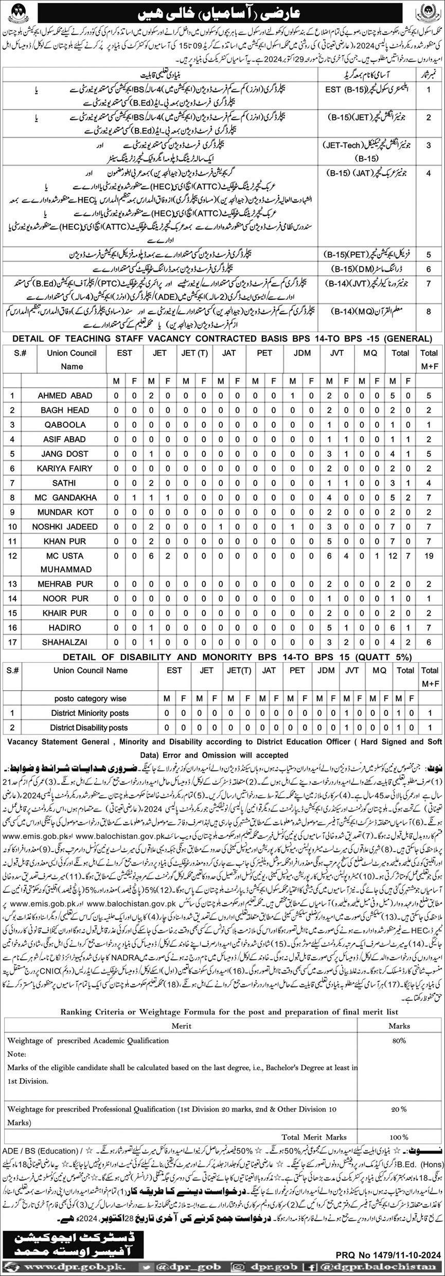 Education Department Usta Muhammad Jobs 2024 – Education Department Balochsitan Jobs 2024 — original advertisement