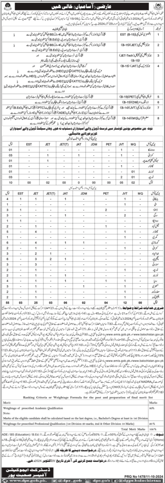 School Education Department Sohbatpur Jobs 2024 – Education Department Balochsitan Jobs 2024 — original advertisement