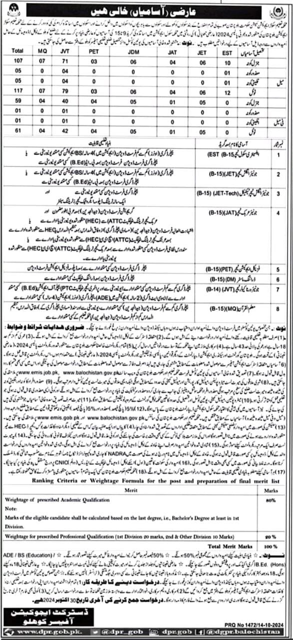 School Education Department Kohlu Jobs 2024 – Education Department Balochsitan Jobs 2024 — original advertisement