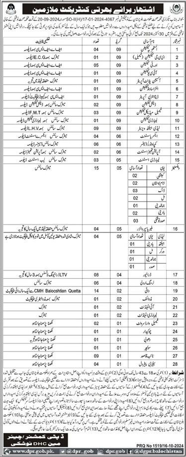 Health Department Noshki Balochistan Jobs 2024 – Health Department Balochsitan Jobs 2024 — original advertisement