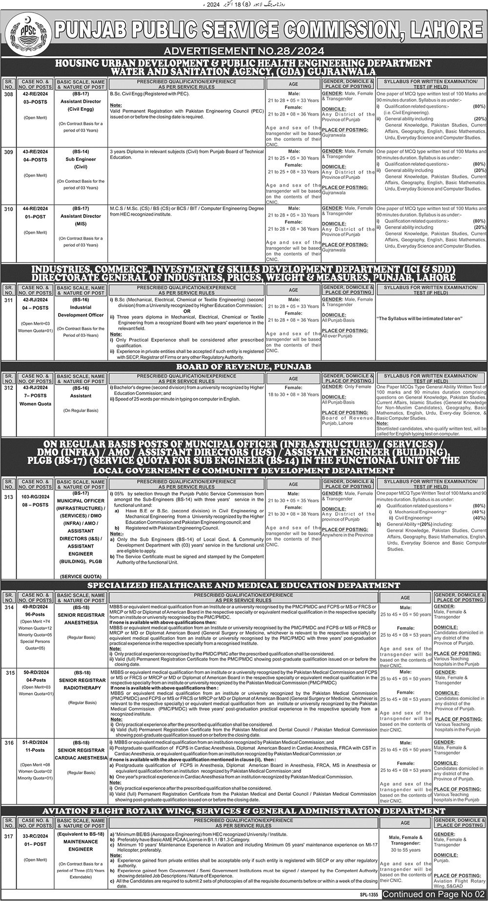 Punjab Public Service Commission PPSC Jobs 28/2024 – Punjab Public Service Commission Lahore Jobs 2024 — original advertisement