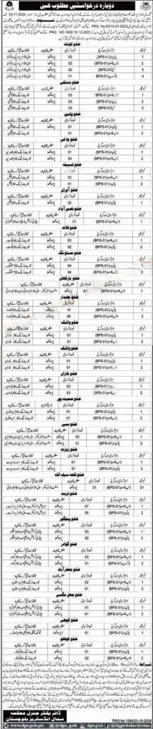 Small Industries Wing Balochistan Jobs 2024 Jobs 2024 — original advertisement