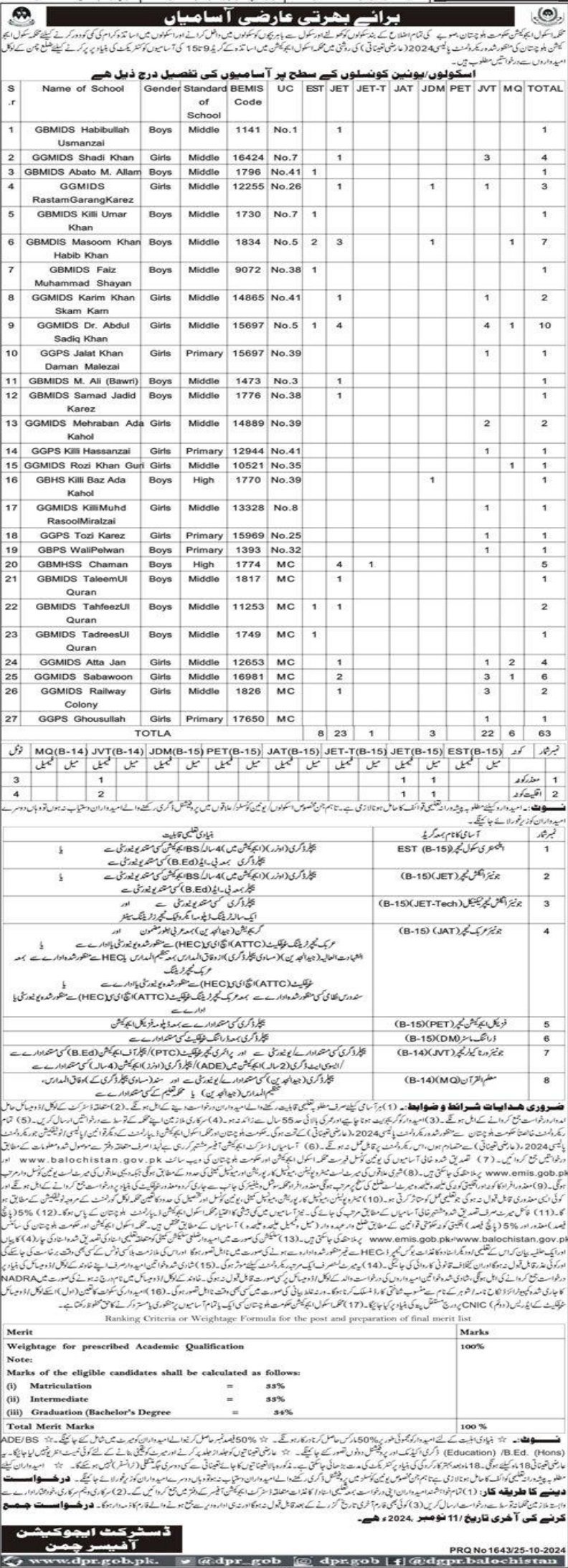 School Education Department Chaman Jobs 2024 – Education Department Balochsitan Jobs 2024 — original advertisement