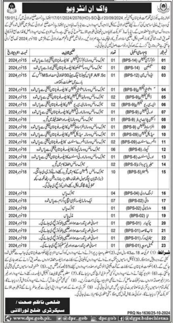 Health Department Loralai Jobs 2024 – Health Department Balochsitan Jobs 2024 — original advertisement