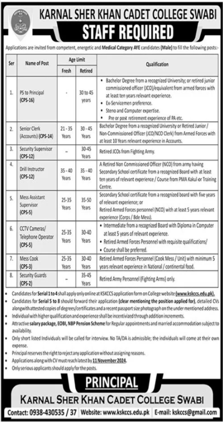 Karnal Sher Khan Cadet College Jobs 2024 – Karnal Sher Khan Cadet College Swabi Jobs 2024 — original advertisement