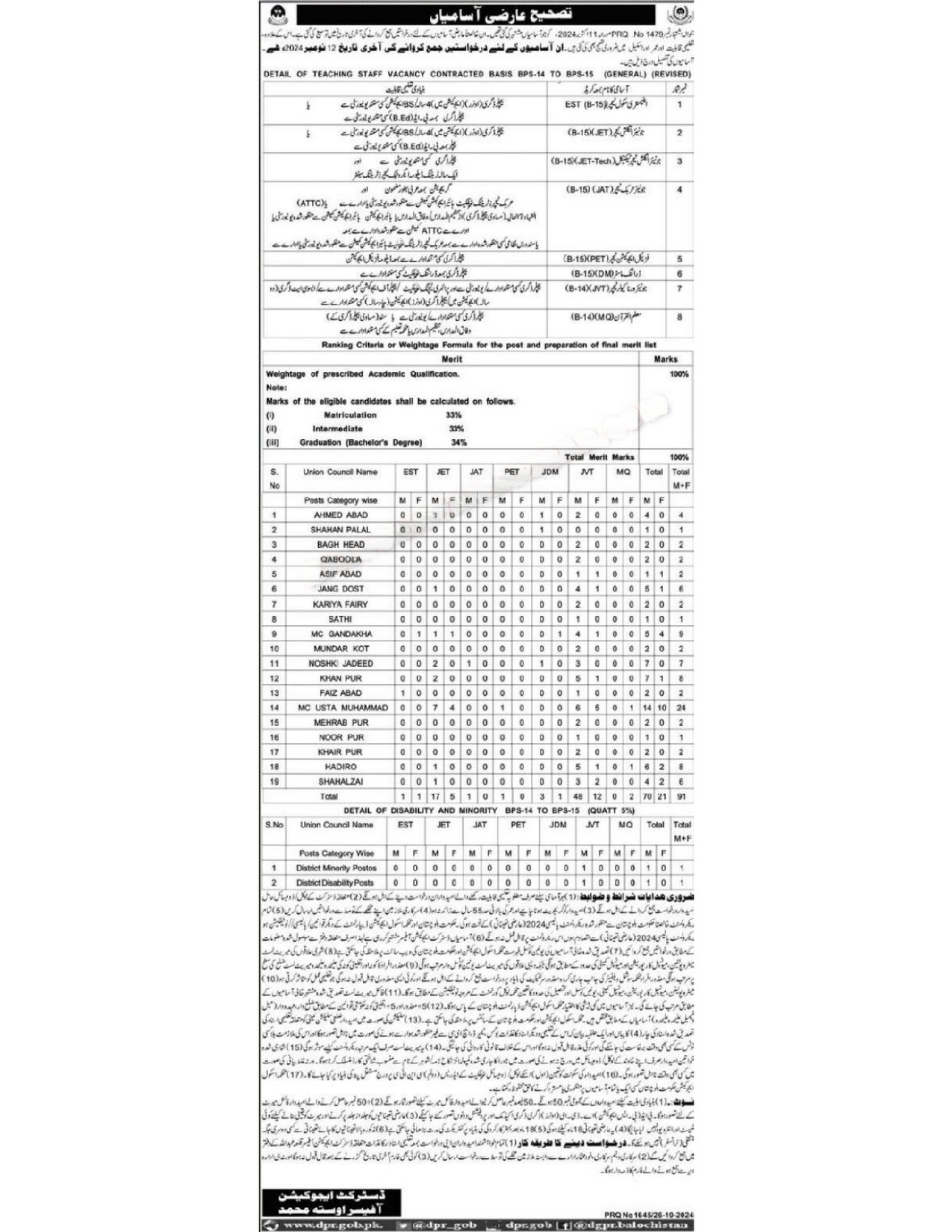 Balochistan Education Department Usta Muhammad Jobs 2024 – Education Department Balochsitan Jobs 2024 — original advertisement