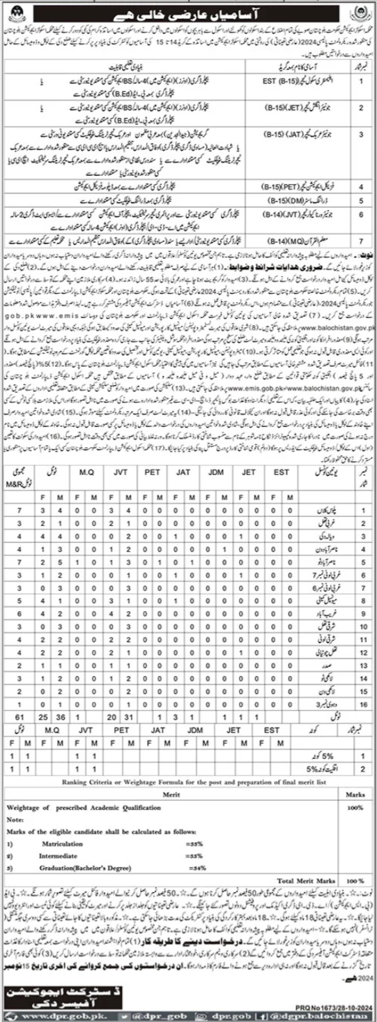 School Education Department Duki Balochistan Jobs 2024 – Education Department Balochsitan Jobs 2024 — original advertisement
