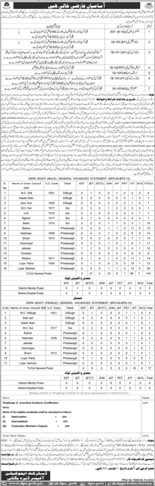 School Education Department Dera Bugti Jobs 2024 – Education Department Balochsitan Jobs 2024 — original advertisement