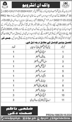 Interviews For Jobs At Health Department Duki Balochistan – Health Department Balochsitan Jobs 2024 — original advertisement